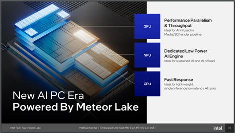 'Meteor Lake' Architecture Detailed: What to Know About Intel's Next ...