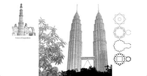 Petronas Towers Floor Plan Pdf | Viewfloor.co