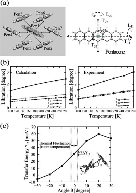 (a) (Left) Schematic diagram of pentacene molecular system. Pentacene ...