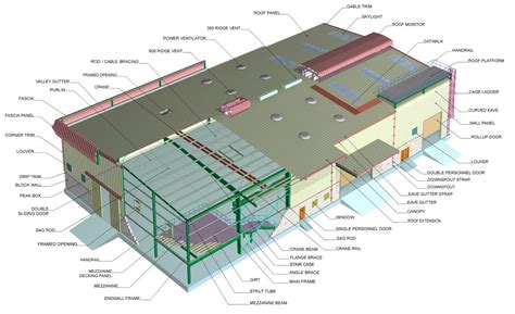 Pre Engineered Steel Building Manufacturers in Bangalore India