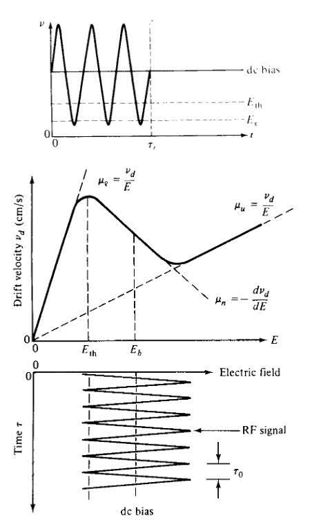 gunn-diode-lsa-mode-characteristics