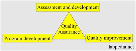 Quality Control (QC) of the Clinical laboratory - Labpedia.net