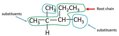 Alkane IUPAC Naming Explanation | Examples | Nomenclature