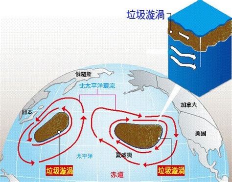 大太平洋垃圾带图册_360百科