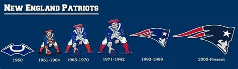 the evolution of the new england patriots football team from 1960 to 2009, with their uniforms ...