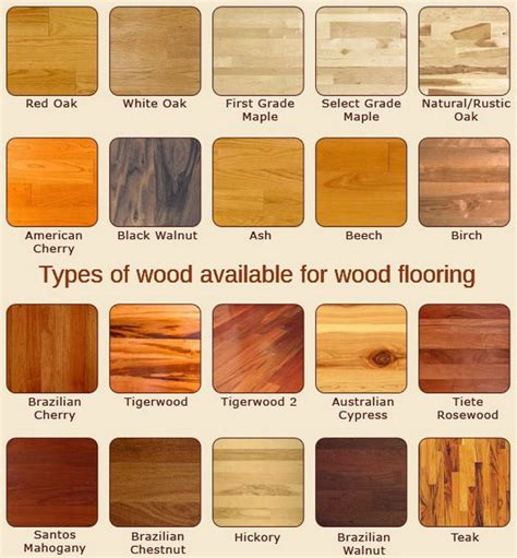 This flooring chart shows the many types of wood available for flooring. Types of wood available ...