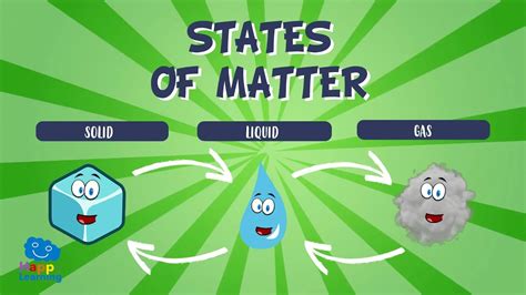 States Of Matter Activity Grade 3