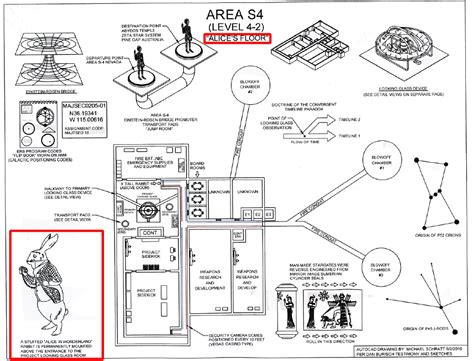 Project Looking Glass: Area 51/S4 (Level 4-2)