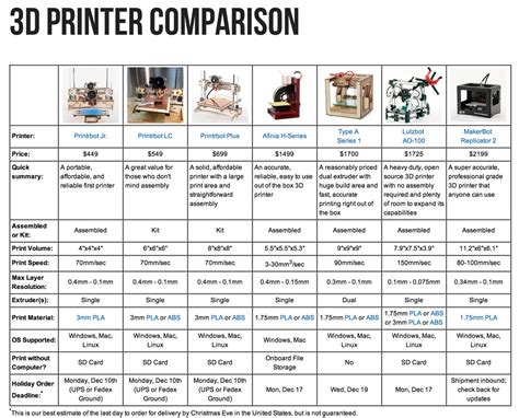 Maker Shed Has A Few 3D Printers #3dthursday « Adafruit Industries – Makers, hackers, artists ...