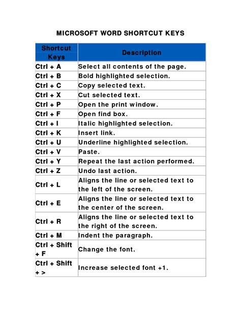 microsoft word shortcut keys list