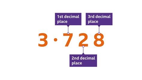 Rounding numbers (decimals) - BBC Bitesize