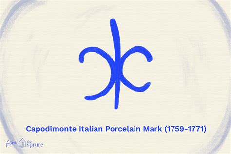 Understanding Capodimonte Italian Porcelain Marks