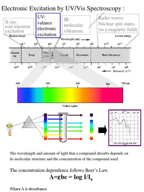 Spektro UV VIS | PDF | Ultraviolet–Visible Spectroscopy | Ultraviolet