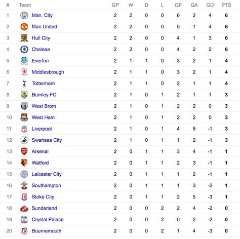 Fitfab: Ligue 2 Table 201617