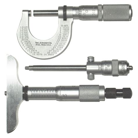 Enlist the Name Of Precision Measuring tools Used In Production ...