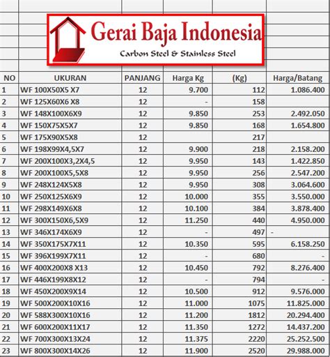 Ukuran Besi Baja WF (wide flange) – 081222998222