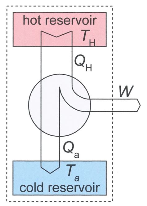 Heat Engine Diagram Thermodynamics