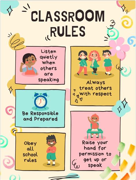 classroom rules poster | Classroom rules poster, Classroom rules, English classroom posters