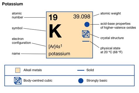 Properties of Potassium Periodic Table Elements | Atomic Mass [PDF] - Periodic Table