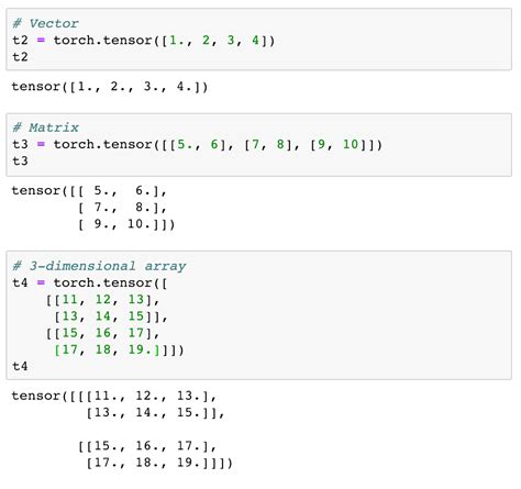 PyTorch Basics: Tensors and Gradients – Data Science Network – Medium