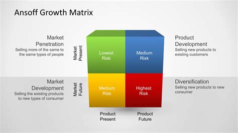 Product-Market Growth Matrix | Universal Marketing Dictionary