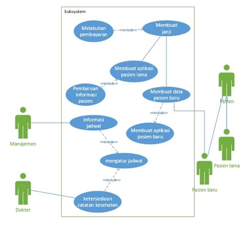 Cara Membuat Use Case Diagram Dengan Visio