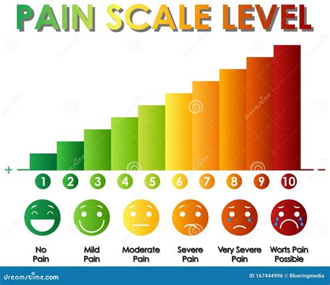 Diagram Showing Pain Scale Level with Different Colors Stock Vector - Illustration of smiling ...