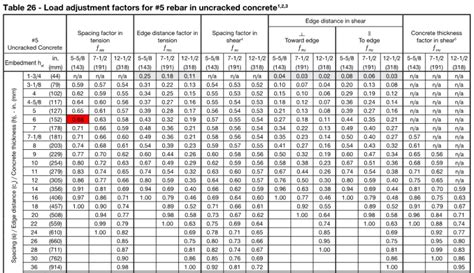 Rebar Spacing Chart