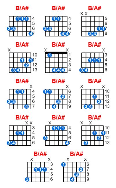 B/A# guitar chord - Meta-chords