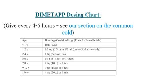 Children S Dimetapp Dosage Chart By Weight | Blog Dandk