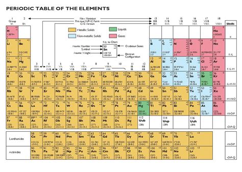 Periodic Table Jokes Oppidan Library - vrogue.co