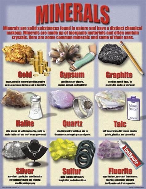 Geology Rocks & Minerals Poster Set | MC-P212 – SupplyMe