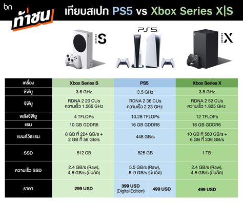 รวมรีวิว Xbox Series X เครื่องแรง เงียบ เหมือนซื้อพีซีใหม่ แต่ยังไม่มี ...