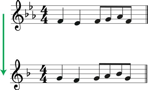 Transposition for Clarinet in B flat: A Music Theory Guide