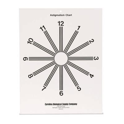 Astigmatism Test Chart, Pack of 3 | Carolina Biological Supply