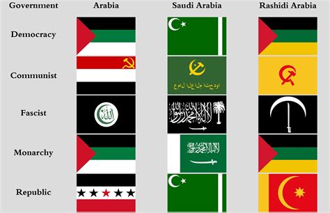 Collage of Arabian Flags : r/vexillology