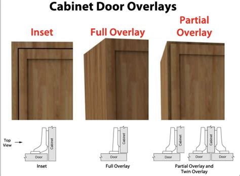 How To Install Concealed Hinges Painting By The Penny