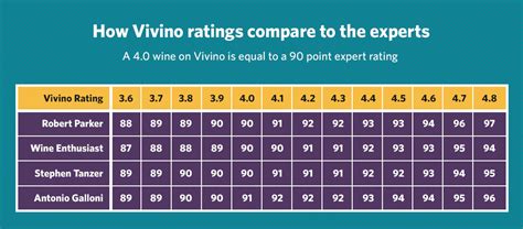 The Vivino Wine Rating System: Credibility of The Crowd