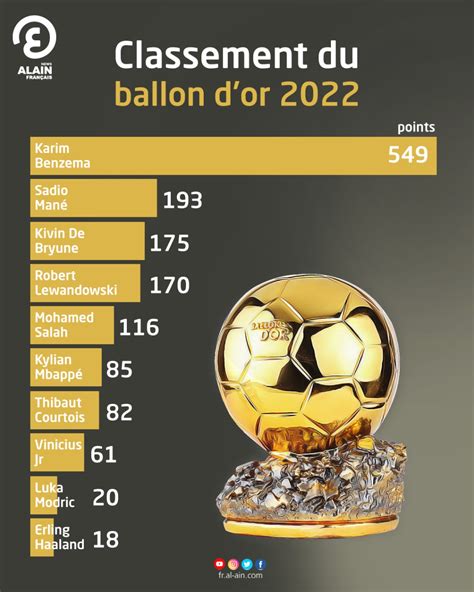 Ballon D'Or 2024 Winner List - Pansy Ranique