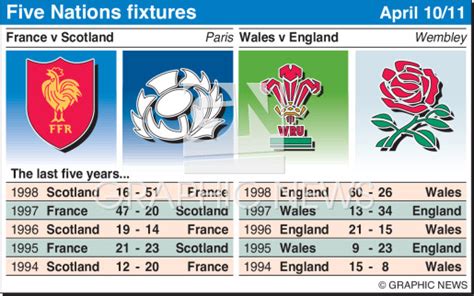 RUGBY: Five Nations /5 infographic