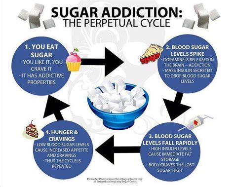 Beating Sugar Addiction - Plant-Based Dietitian®