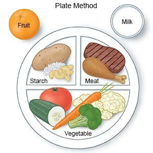 Pregnancy Diet - Care Guide