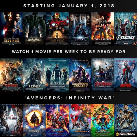 Here Is the Best MCU Viewing Order Before 'Avengers: Infinity War ...