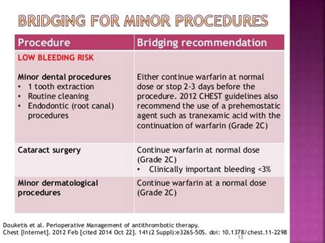 Warfarin Bridging