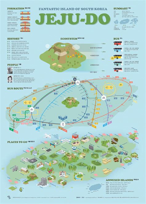 1808 Jeju-do Infographic Poster on Behance | Jeju-do, Jeju, Korea travel