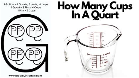 How Many Cups In 4 Gallons - AylwinDamilare