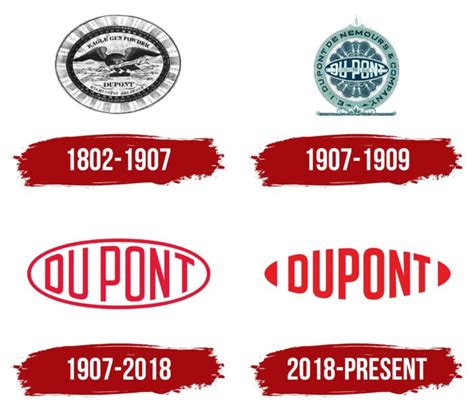 DuPont Logo, symbol, meaning, history, PNG, brand