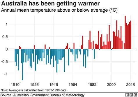 Australia fires: A visual guide to the bushfires and extreme heat - BBC ...