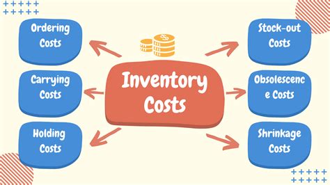 A Guide to Inventory Cost Management to Boost Your Profits