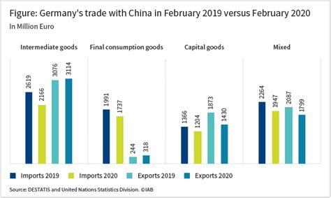 Germany’s trade with China at the beginning of the global COVID-19 pandemic - IAB-Forum